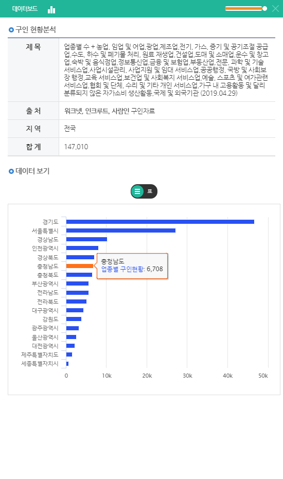 데이터보드