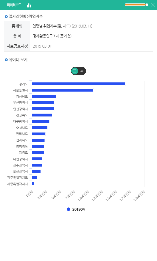 데이터보드