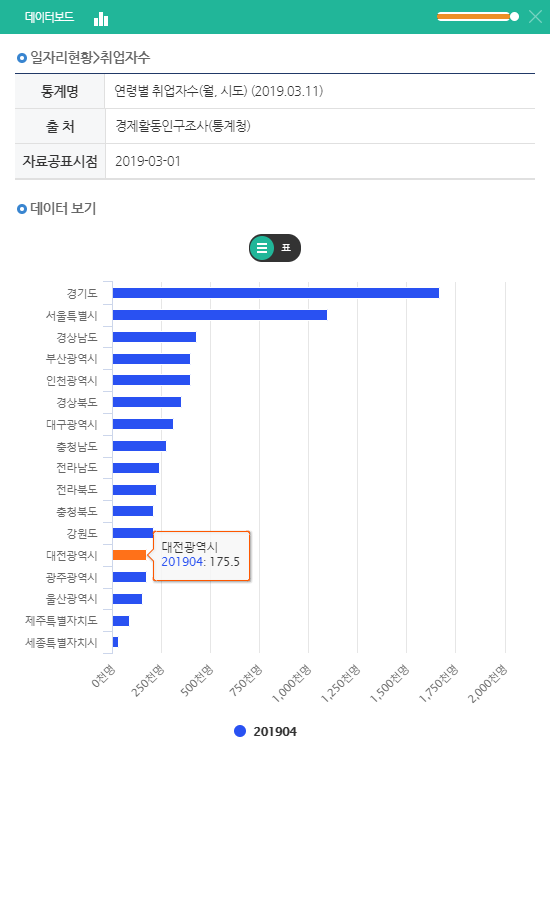 데이터보드