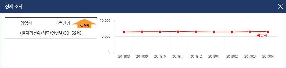 서브메뉴